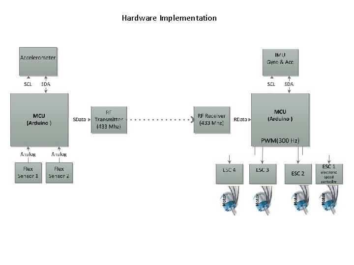 Hardware Implementation 