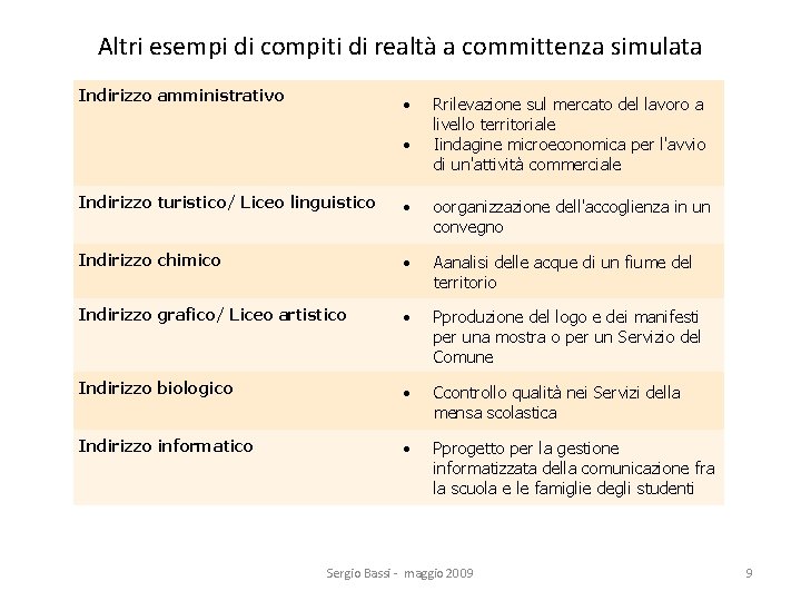 Altri esempi di compiti di realtà a committenza simulata Indirizzo amministrativo Rrilevazione sul mercato