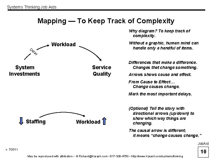 Systems Thinking Job Aids Mapping — To Keep Track of Complexity Why diagram? To