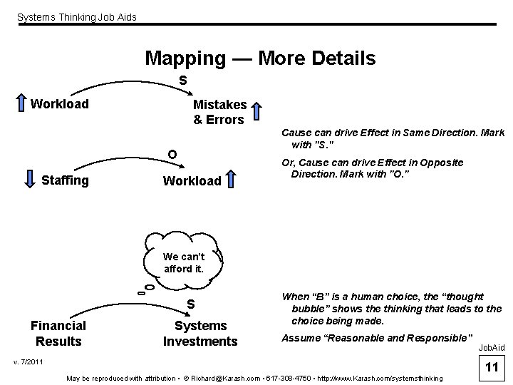 Systems Thinking Job Aids Mapping — More Details S Workload S Mistakes & Errors