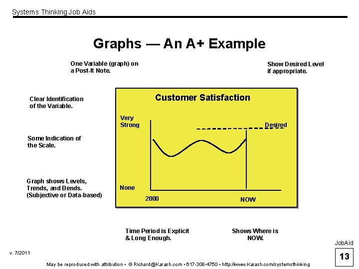 Systems Thinking Job Aids Graphs — An A+ Example One Variable (graph) on a