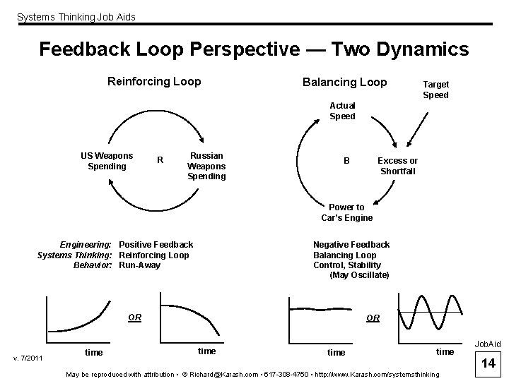 Systems Thinking Job Aids Feedback Loop Perspective — Two Dynamics Reinforcing Loop Balancing Loop