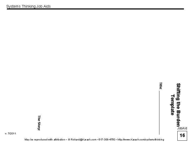 Systems Thinking Job Aids May be reproduced with attribution • © Richard@Karash. com •