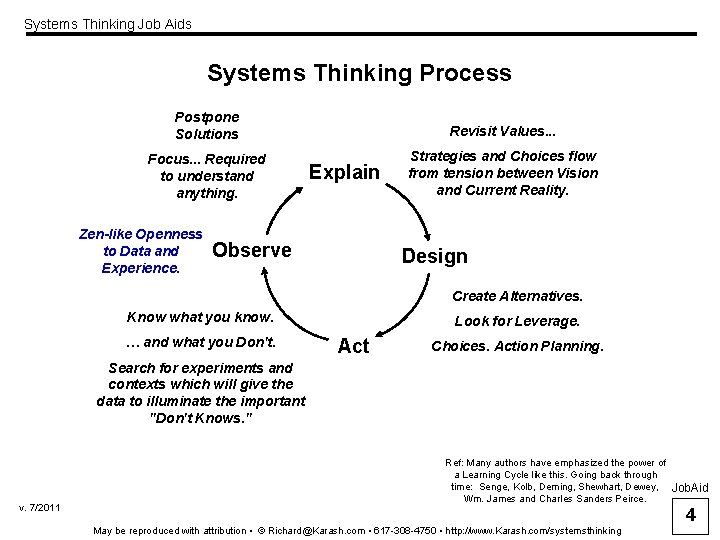 Systems Thinking Job Aids Systems Thinking Process Postpone Solutions Revisit Values. . . Focus.