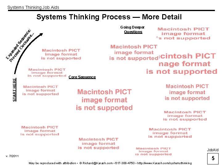 Systems Thinking Job Aids Systems Thinking Process — More Detail START HERE Ex Pr