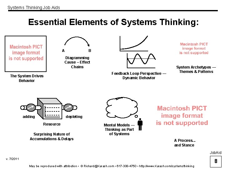 Systems Thinking Job Aids Essential Elements of Systems Thinking: A B Diagramming Cause –