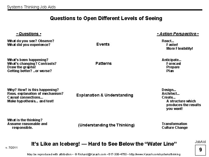 Systems Thinking Job Aids Questions to Open Different Levels of Seeing • Questions •