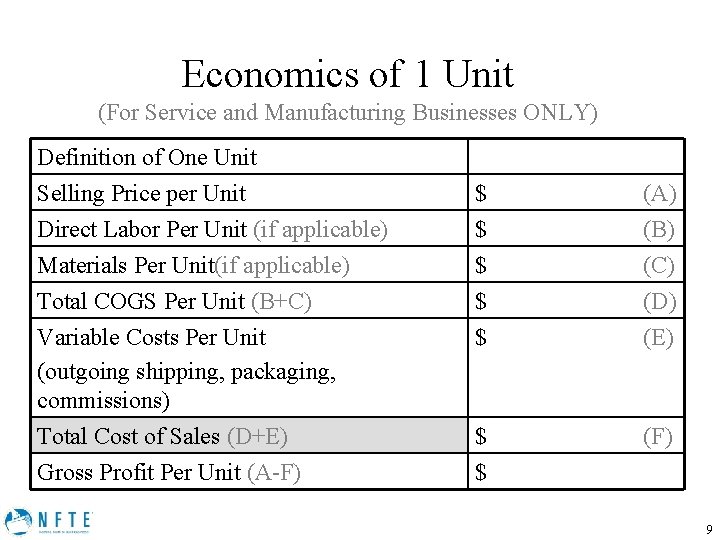 Economics of 1 Unit (For Service and Manufacturing Businesses ONLY) Definition of One Unit