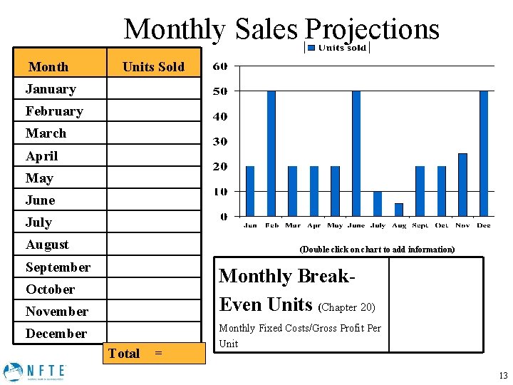 Monthly Sales Projections Month Units Sold January February March April May June July August