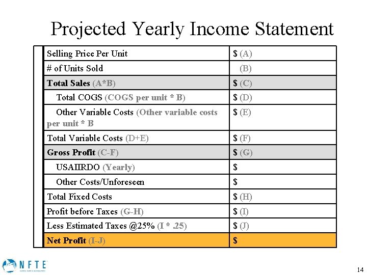 Projected Yearly Income Statement Selling Price Per Unit $ (A) # of Units Sold