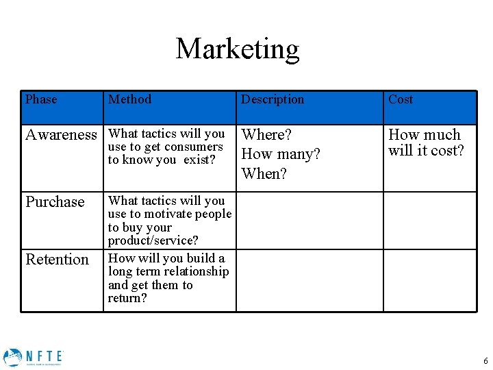Marketing Phase Method Description Awareness What tactics will you Where? use to get consumers