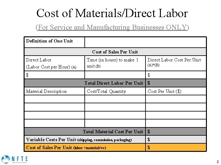 Cost of Materials/Direct Labor (For Service and Manufacturing Businesses ONLY) Definition of One Unit