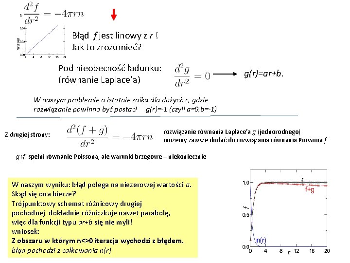 Błąd f jest linowy z r ! Jak to zrozumieć? Pod nieobecność ładunku: (równanie