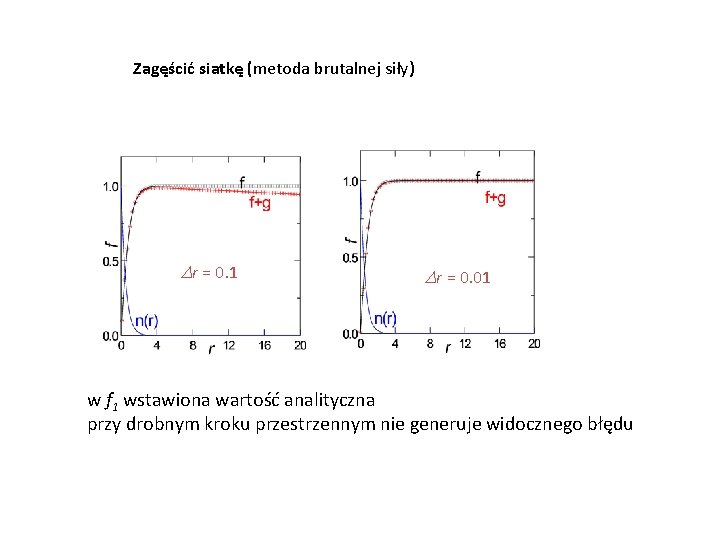 Zagęścić siatkę (metoda brutalnej siły) Dr = 0. 1 Dr = 0. 01 w
