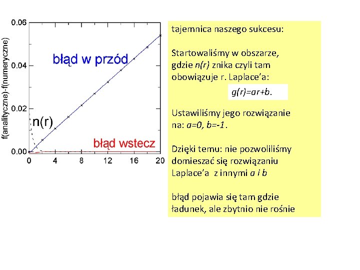 tajemnica naszego sukcesu: Startowaliśmy w obszarze, gdzie n(r) znika czyli tam obowiązuje r. Laplace’a: