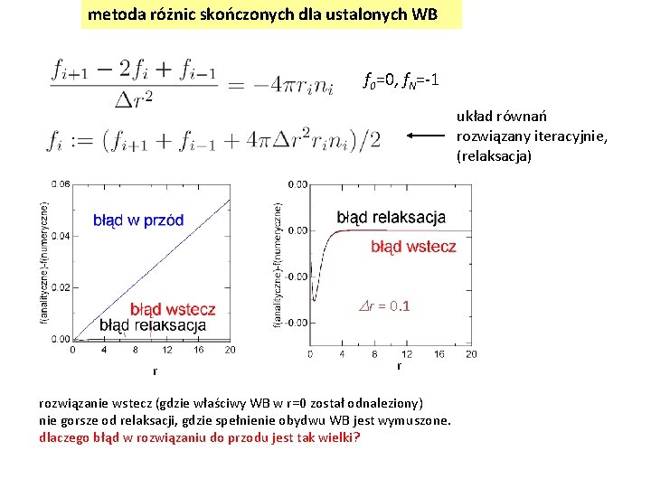 metoda różnic skończonych dla ustalonych WB f 0=0, f. N=-1 układ równań rozwiązany iteracyjnie,