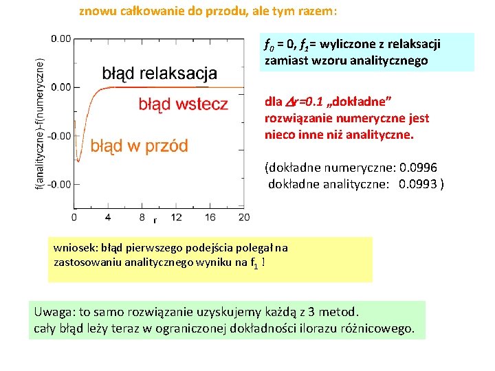 znowu całkowanie do przodu, ale tym razem: f 0 = 0, f 1= wyliczone