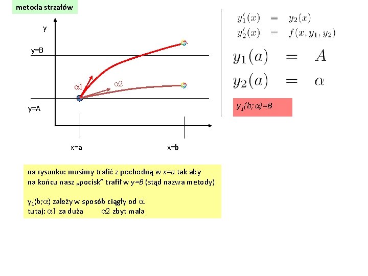 metoda strzałów y y=B a 1 a 2 y 1(b; a)=B y=A x=a x=b