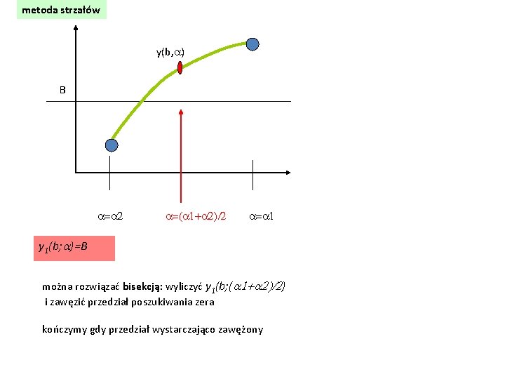 metoda strzałów y(b, a) B a=a 2 a=(a 1+a 2)/2 a=a 1 y 1(b;