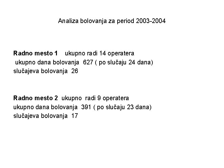 Analiza bolovanja za period 2003 -2004 Radno mesto 1 ukupno radi 14 operatera ukupno