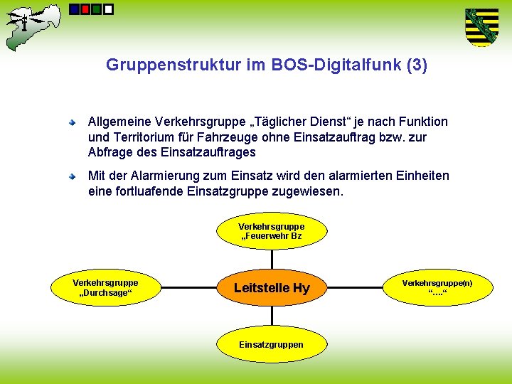 Gruppenstruktur im BOS-Digitalfunk (3) Allgemeine Verkehrsgruppe „Täglicher Dienst“ je nach Funktion und Territorium für