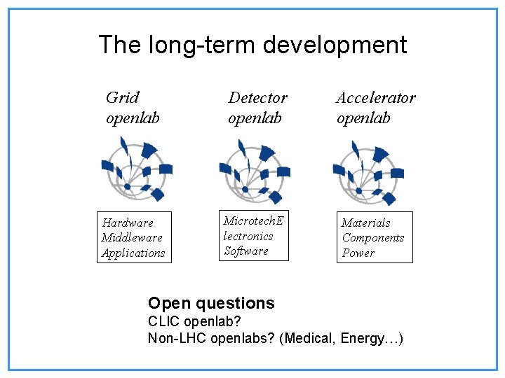 The long-term development Grid openlab Hardware Middleware Applications Detector openlab Microtech. E lectronics Software The long-term development Grid openlab Hardware Middleware Applications Detector openlab Microtech. E lectronics Software