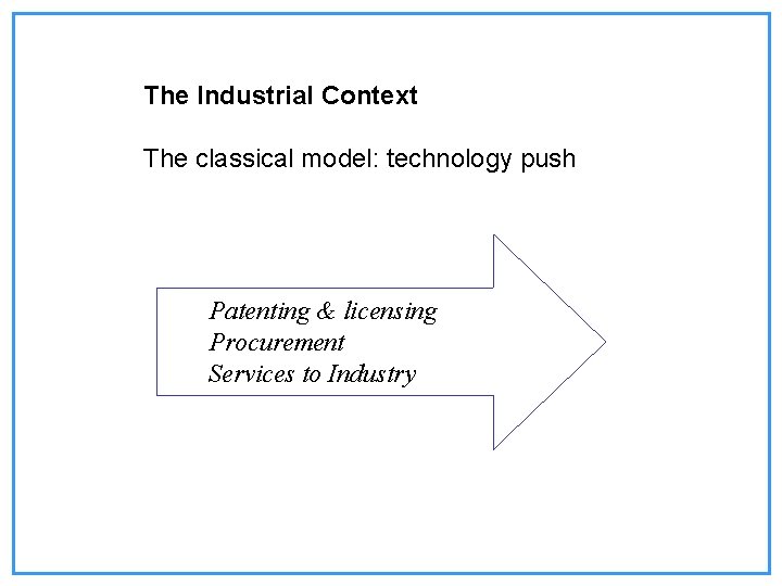 The Industrial Context The classical model: technology push Patenting & licensing Procurement Services to The Industrial Context The classical model: technology push Patenting & licensing Procurement Services to