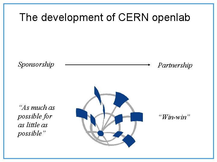 The development of CERN openlab Sponsorship Partnership “As much as possible for as little The development of CERN openlab Sponsorship Partnership “As much as possible for as little