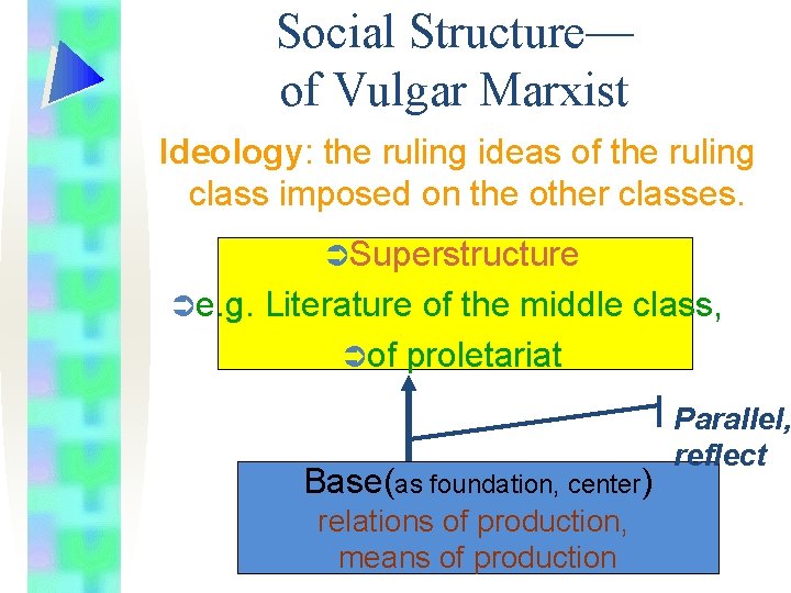 Social Structure— of Vulgar Marxist Ideology: the ruling ideas of the ruling class imposed