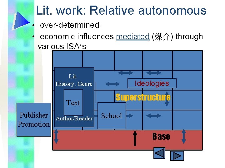 Lit. work: Relative autonomous • over-determined; • economic influences mediated (媒介) through various ISA’s