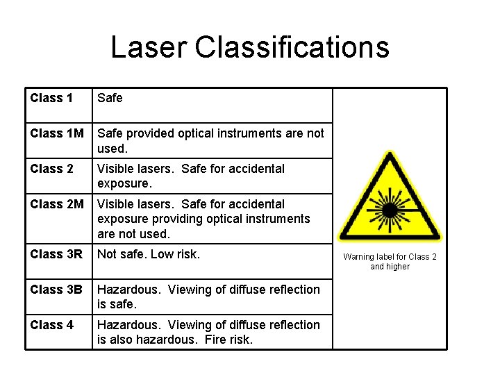 Laser Classifications Class 1 Safe Class 1 M Safe provided optical instruments are not