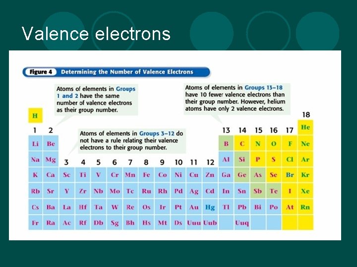 Valence electrons 