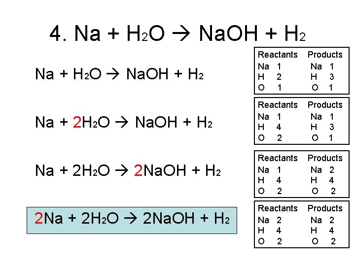 4. Na + H 2 O Na. OH + H 2 Reactants Na 1