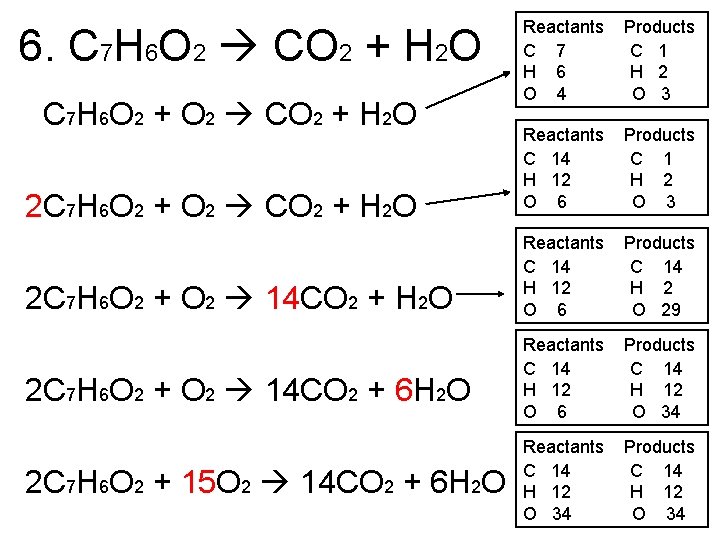 6. C 7 H 6 O 2 CO 2 + H 2 O C