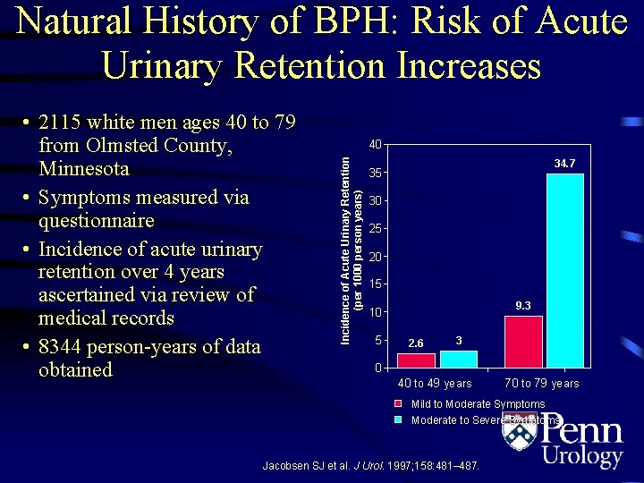Natural History of BPH: Risk of Acute Urinary Retention Increases 40 Incidence of Acute