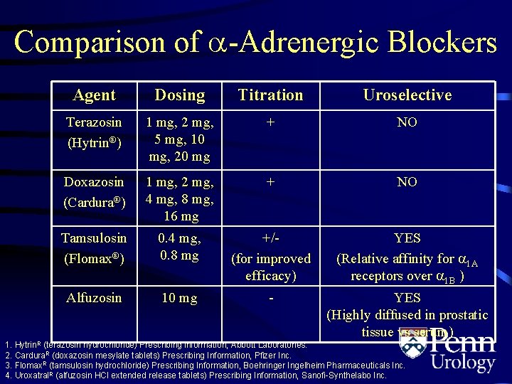 Comparison of -Adrenergic Blockers Agent Dosing Titration Uroselective Terazosin (Hytrin®) 1 mg, 2 mg,