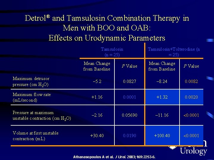 Detrol® and Tamsulosin Combination Therapy in Men with BOO and OAB: Effects on Urodynamic