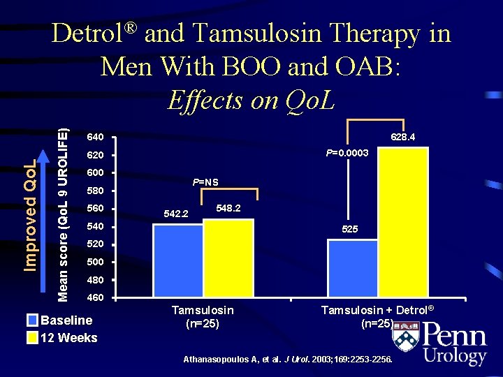 Mean score (Qo. L 9 UROLIFE) Improved Qo. L Detrol® and Tamsulosin Therapy in