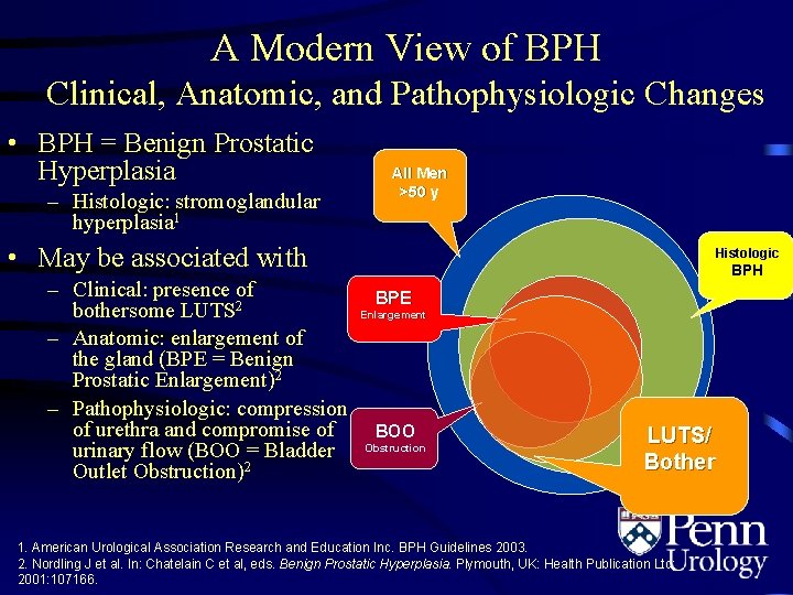 A Modern View of BPH Clinical, Anatomic, and Pathophysiologic Changes • BPH = Benign