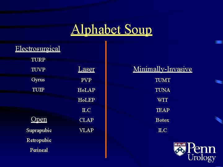 Alphabet Soup Electrosurgical TURP TUVP Laser Minimally-Invasive Gyrus PVP TUMT TUIP Ho. LAP TUNA