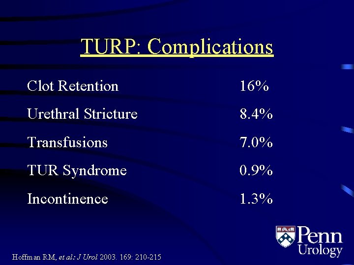 TURP: Complications Clot Retention 16% Urethral Stricture 8. 4% Transfusions 7. 0% TUR Syndrome