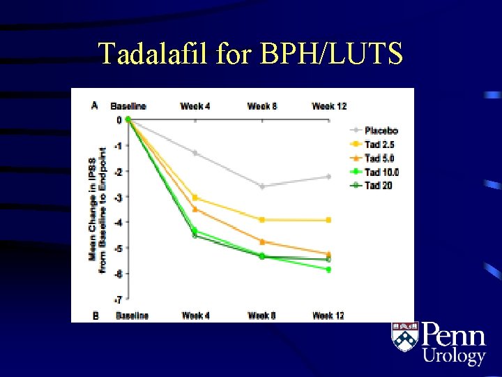 Tadalafil for BPH/LUTS 