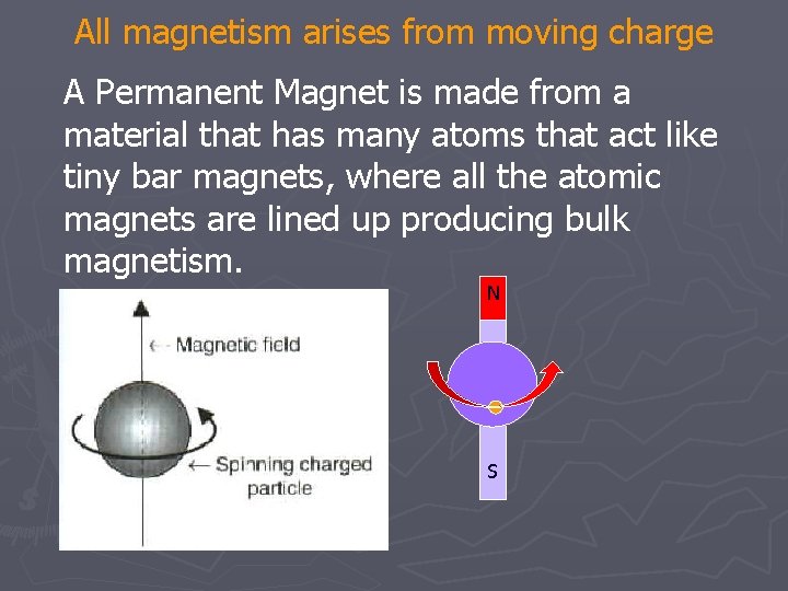 All magnetism arises from moving charge A Permanent Magnet is made from a material