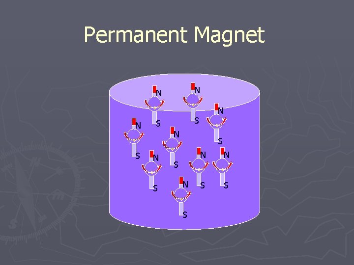 Permanent Magnet N N N S S N S N S N N S