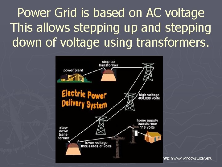 Power Grid is based on AC voltage This allows stepping up and stepping down