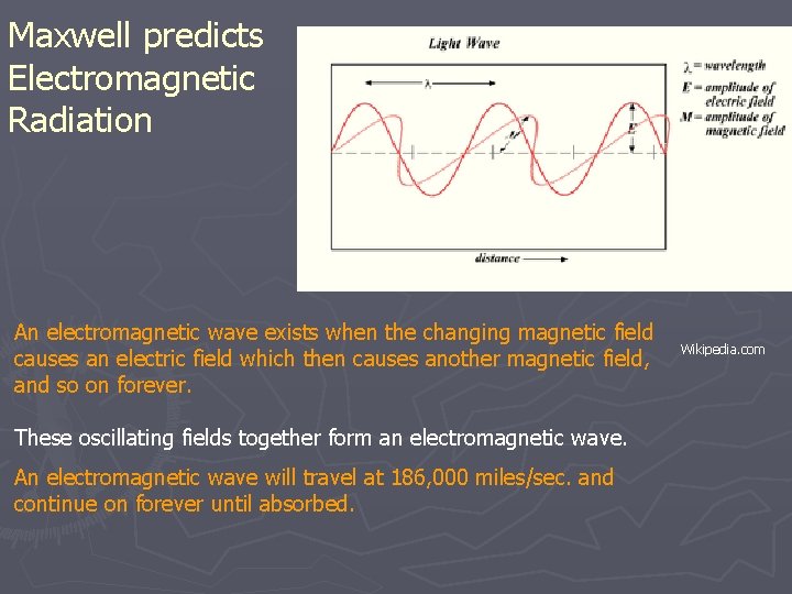 Maxwell predicts Electromagnetic Radiation An electromagnetic wave exists when the changing magnetic field causes