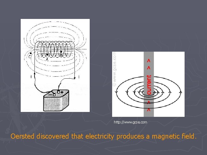 http: //www. gcse. com Oersted discovered that electricity produces a magnetic field. 