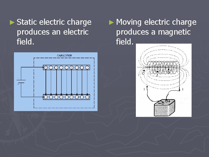 ► Static electric charge produces an electric field. ► Moving electric charge produces a