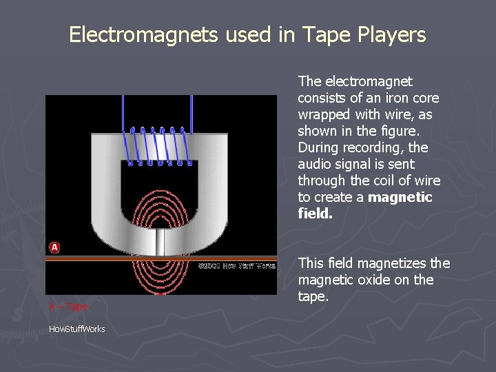 Electromagnets used in Tape Players The electromagnet consists of an iron core wrapped with