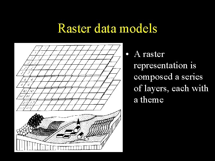 Raster data models • A raster representation is composed a series of layers, each Raster data models • A raster representation is composed a series of layers, each